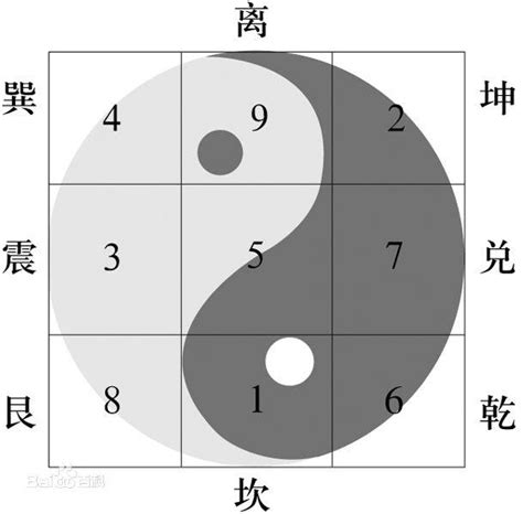 河图洛书九宫格|浅谈《易经》中洛书的九宫格数字与方位排序规律